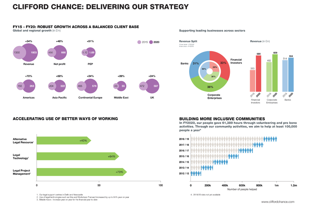 financials-2020-factsheet-image