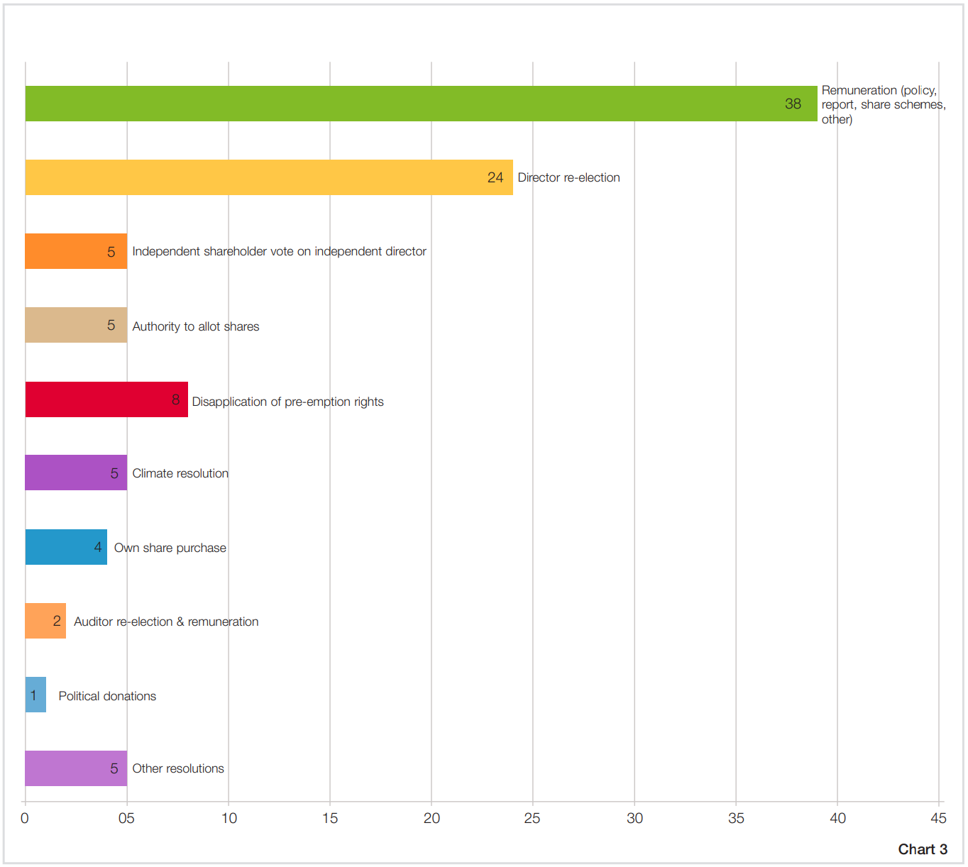 chart3