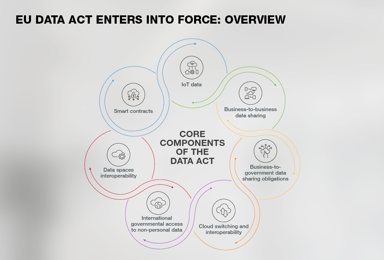 eu-data-act