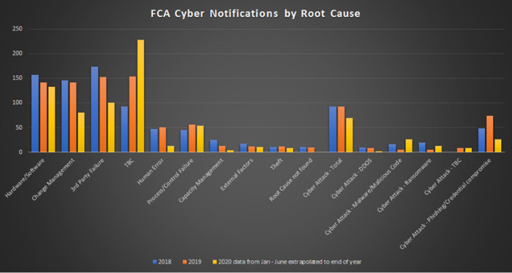 fca-root-cause